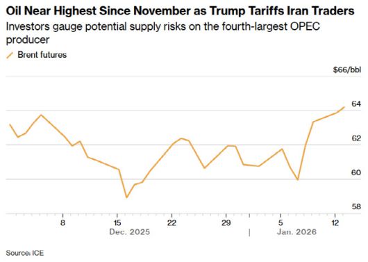 북해산 브렌트유 선물 가격 추이 (단위: 배럴당 달러, 자료: 런던 ICE 선물거래소)
