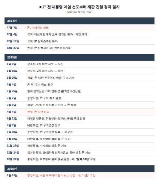 (자료=백주아 기자)