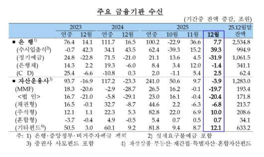 (자료= 한국은행)