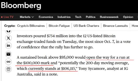 블룸버그는 비트코인이 비트코인 현물 ETF 유입을 언급하면서 10만달러 돌파 가능성을 제기했다. (사진=블룸버그)