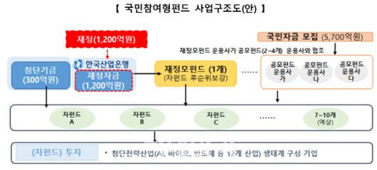 자료=금융위원회
