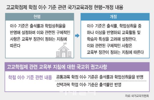 (그래픽= 김일환 기자)