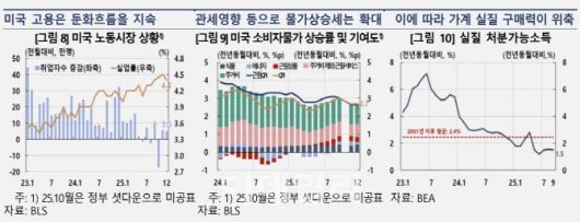 (자료= 한국은행)