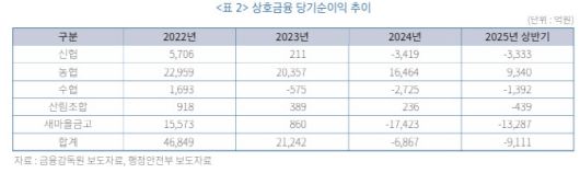 자료=금융연구원 금융브리프 포커스