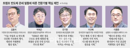 [이데일리 문승용 기자]