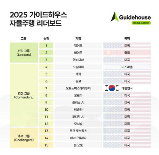 (사진=오토노머스에이투지)