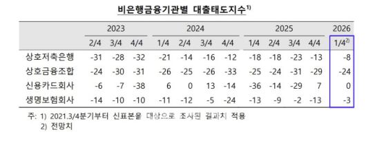 (자료= 한국은행)
