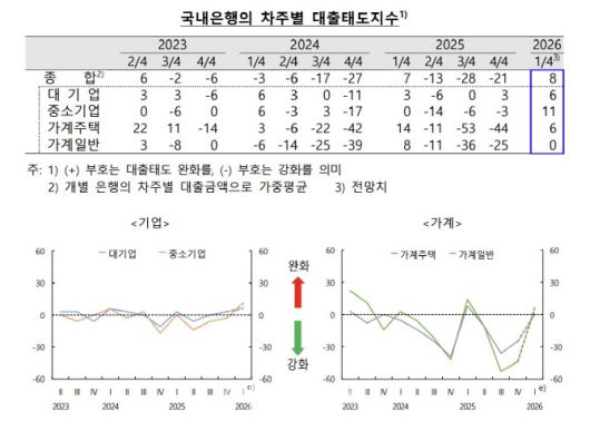 (자료= 한국은행)