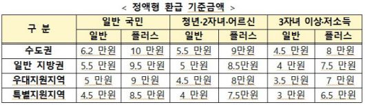 (자료=기획예산처)