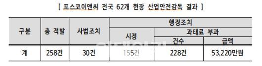 (사진=고용노동부)