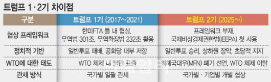 그래픽=이데일리 문승용 기자