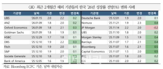 (자료= 국제금융센터)