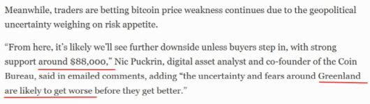 포브스는 그린란드를 둘러싼 공포가 더 악화될 것 같다며 비트코인이 8만8000달러대로 하락할 전망을 제기했다. (사진=포브스)