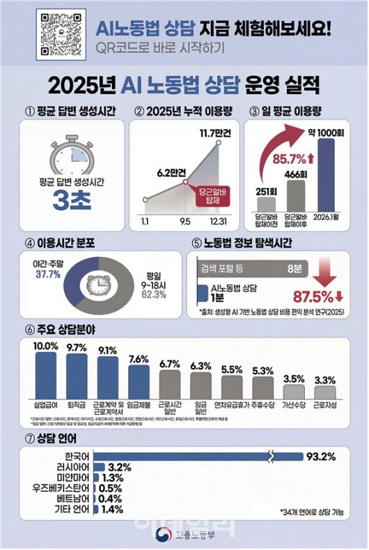 (사진=고용노동부)