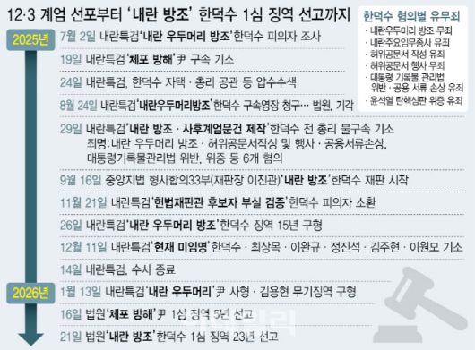 (그래픽= 이미나 기자)