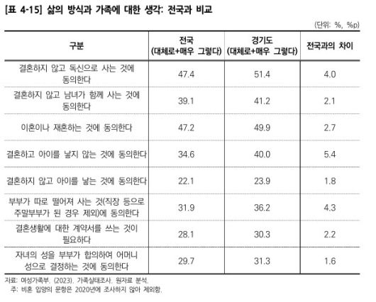 (자료=경기도여성가족연구원)
