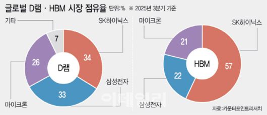 [이데일리 이미나 기자]