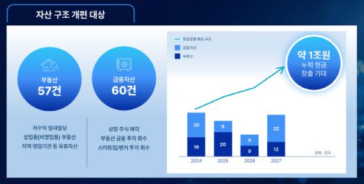 (자료=KT&G 기업가치 제고계획)