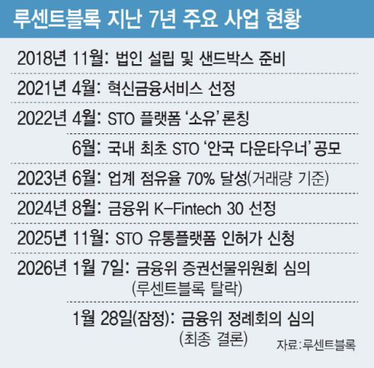 허세영 대표는 "758개에 달하는 규제샌드박스 참여 기업 중 대기업에 인수되거나 중도에 포기하지 않고 지난 7년간 본래의 사업 모델을 지키며 생존해 온 사실상 유일한 스타트업이라는 자부심을 가지고 있다"고 말했다. (그래픽=이데일리 김일환 기자)