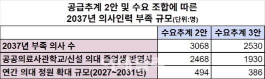 (자료=보건복지부)