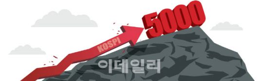 그래픽=이데일리 김정훈 기자