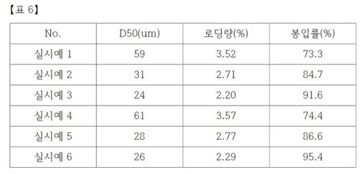 삼익제약 장기지속형 기술 데이터.(자료=키프리스)
