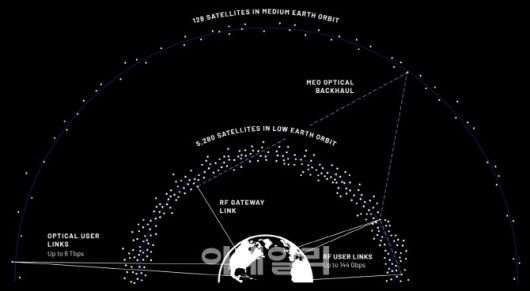 블루오리진의 테라웨이브 개념도 (사진=블루오리진)