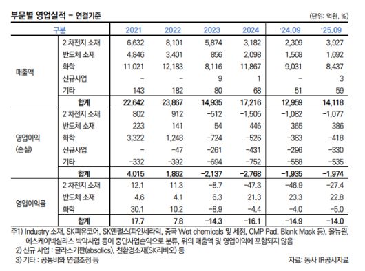 (표=한국신용평가)