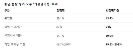 자료 :한국산업인력공단