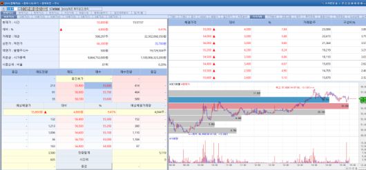 AbClon stock trend on Jan 16.(Image=MP Doctor)