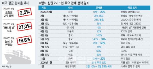 [이데일리 이미나 기자]