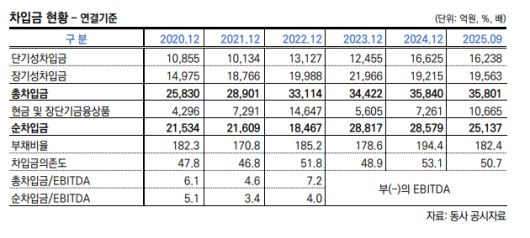 (표=한국신용평가)