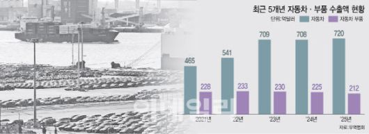 (그래픽=이미나 기자)