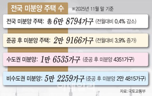 (그래픽=이데일리 문승용 기자)