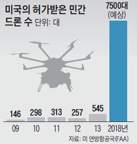 조선일보