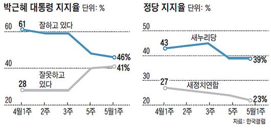 조선일보