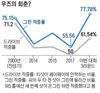 조선일보