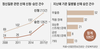 조선일보