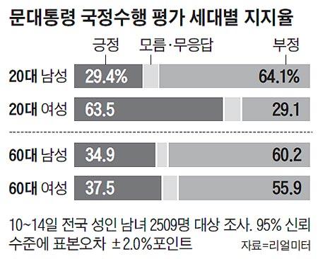 조선일보