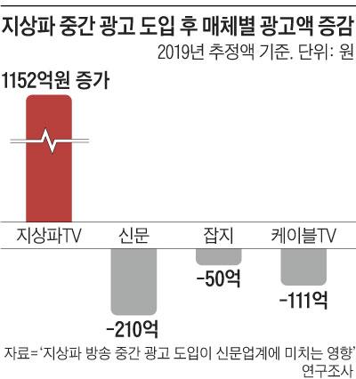 조선일보