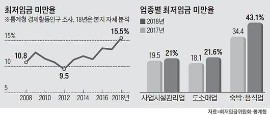 조선일보