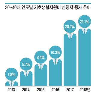 조선일보