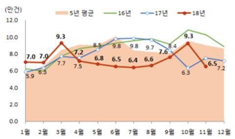 조선일보