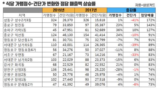 조선일보