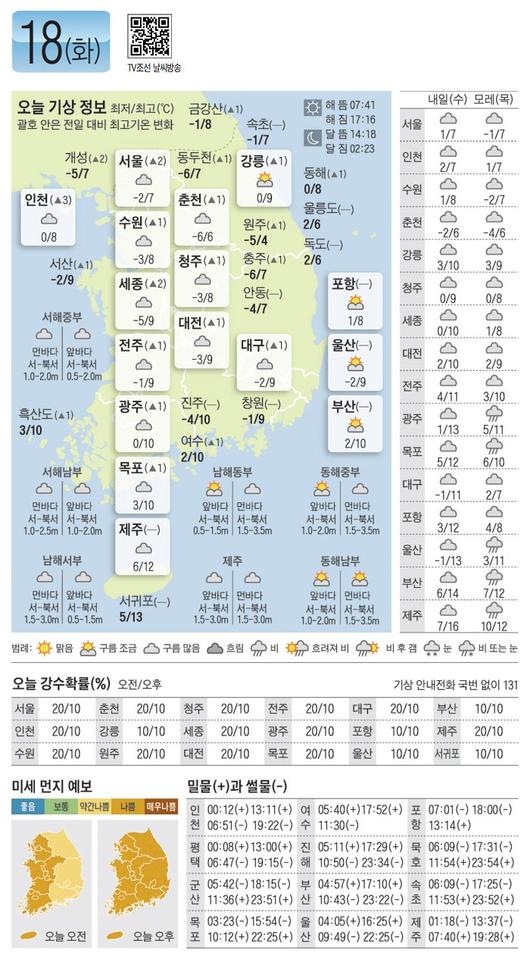 조선일보