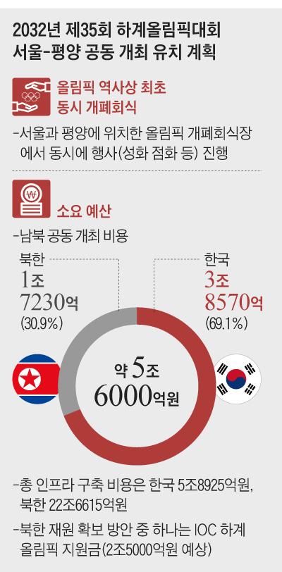 조선일보