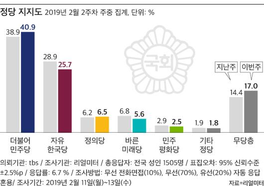 조선일보