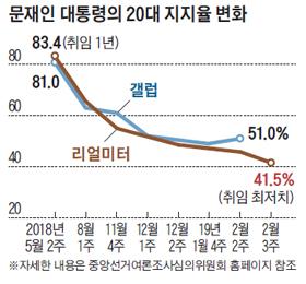 조선일보