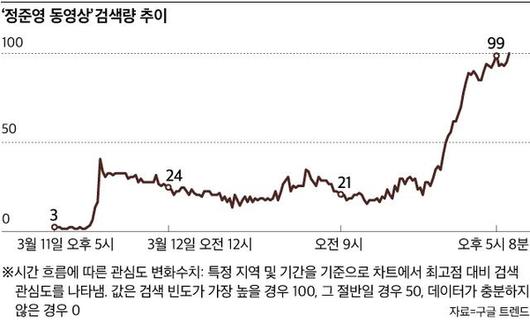 조선일보