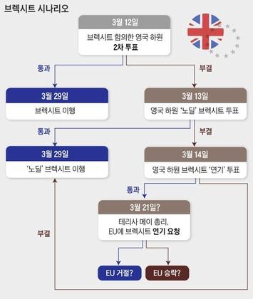 조선일보